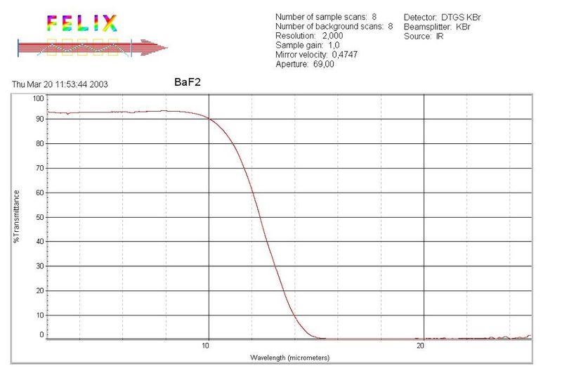 File:BaF2 micron.jpg
