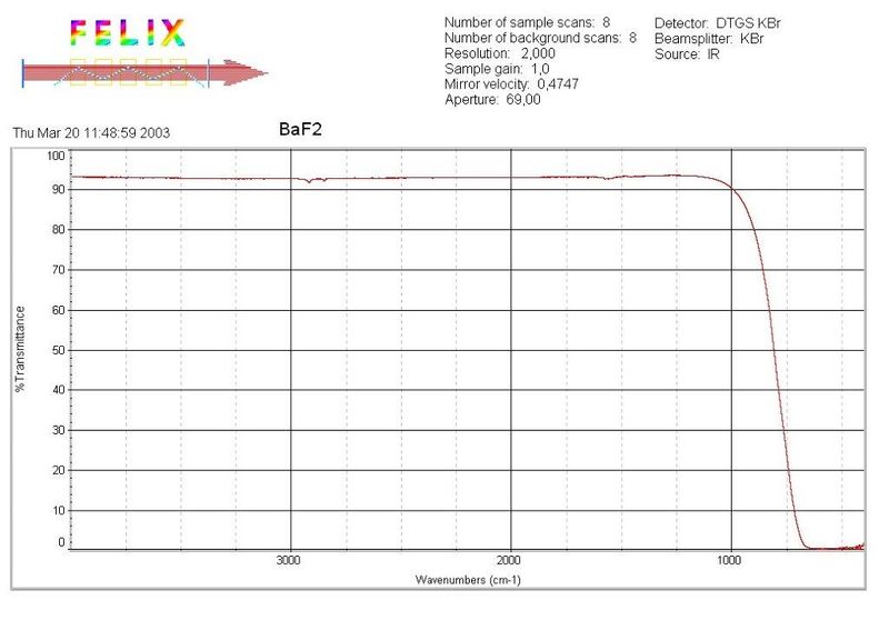 File:BaF2 wavenumbers.jpg