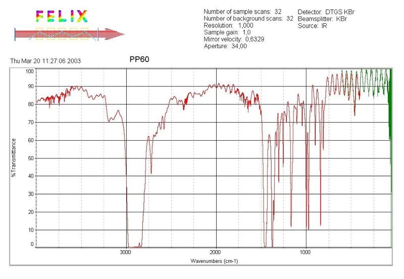 File:PP60 Wavenumbers.jpg