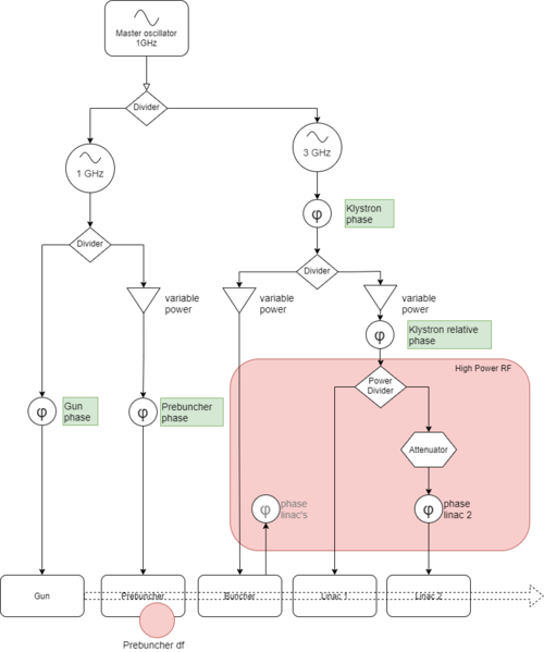 File:FELIX RF operating variables.png