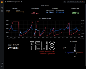 FELIX Laboratory status page