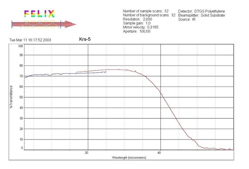 File:KRS-5 micron.jpg