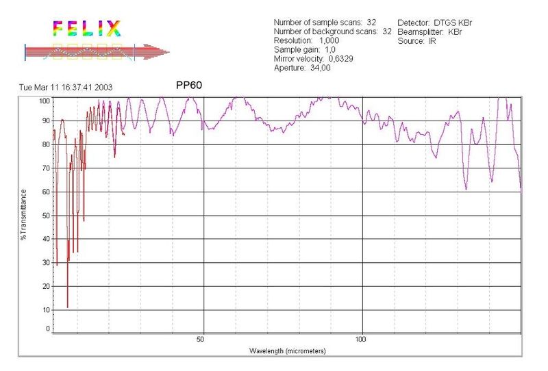 File:PP60 micron.jpg