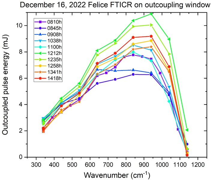 File:Felice-fticr-30 MeV.png