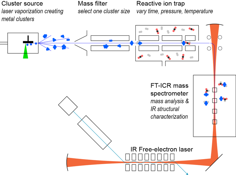 File:Fticr-schematic.png