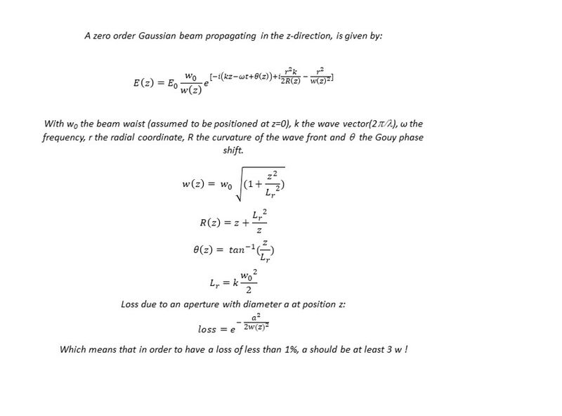 File:Gaussian beams.jpg