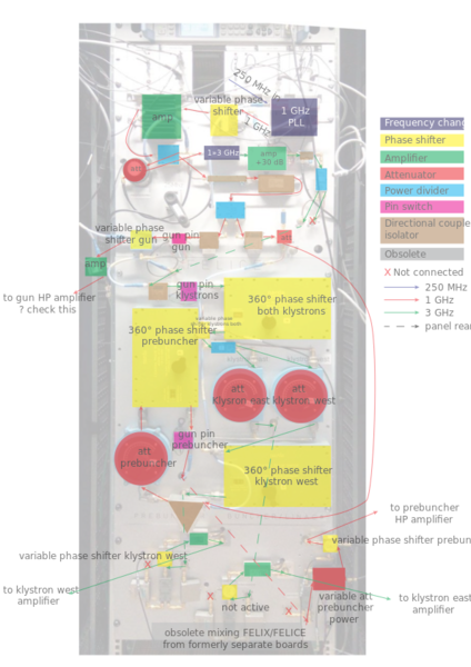 File:FELIX low level RF panel.svg